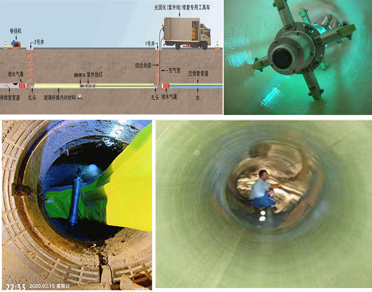 囊谦UV-CIPP内衬修复