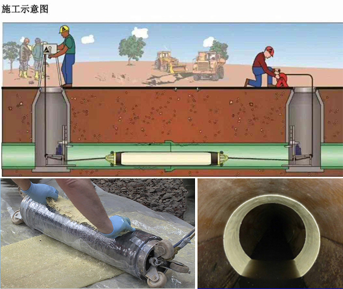 囊谦管道局部点状修复